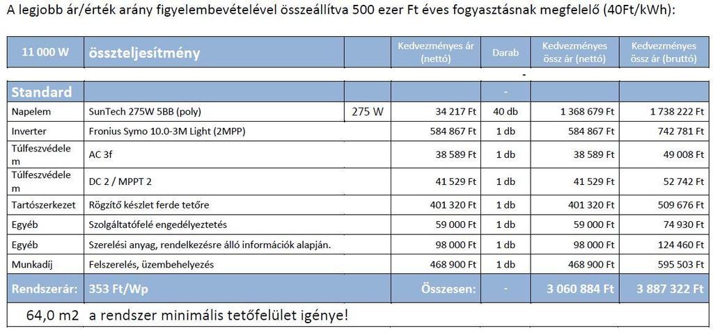 ) Több mint 400 bejegyzett szabadalom, ebből 67 bejegyzett újítás birtokosa 22 hivatalosan elfogadott iparági szabvány megalkotója Az iparág szakembereinek kinevelésére