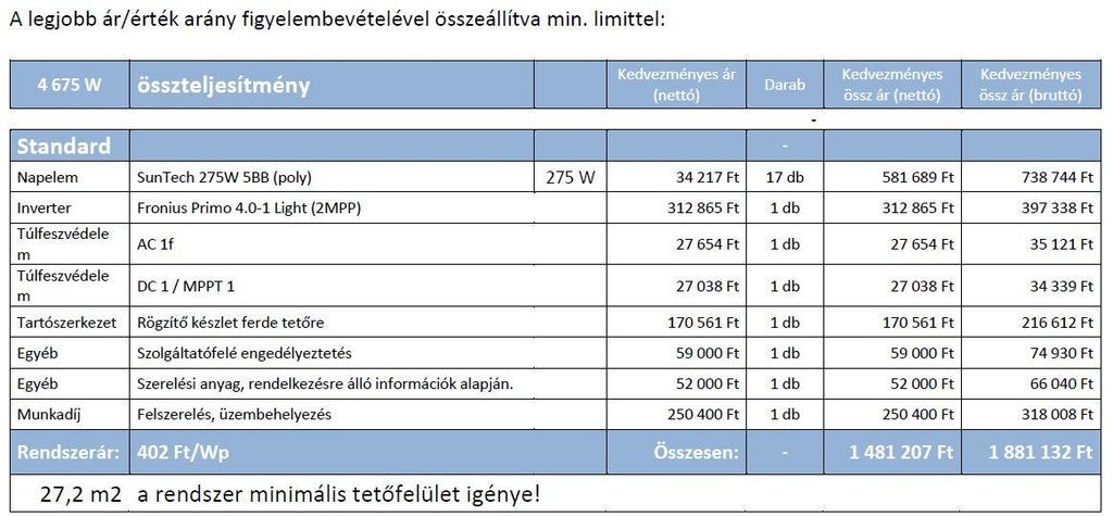 2015 márciusában hatályba lépett rendelkezések alapján bizonyos esetekben szükséges a rendszerbe tűzeseti leválasztót elhelyezni, melynek költsége 60.000-120.000 forint.
