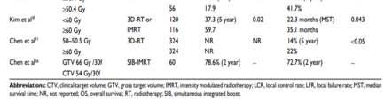 8 Gy-re: nem javította OS(2) A nem nagy számban elvégzett klinikai vizsgálatok eredményei alapján feltételezhető, hogy a dózisemelésből néhány beteg profitálhat csak(jobb lokális kontroll és túlélés)