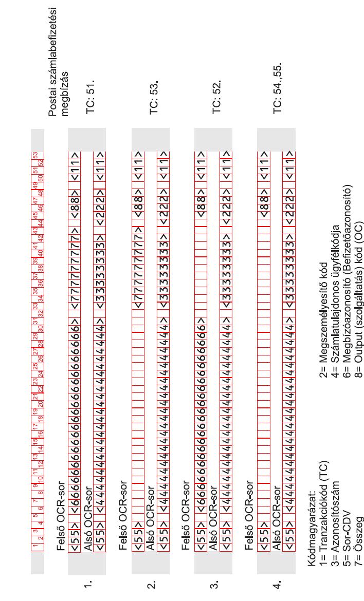 7. számú minta OCR-sáv kitöltésének lehetséges