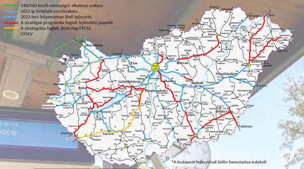 A 2018-as eljutási idők megegyeznek az 1990-es években megállapított eljutási időkkel, az évek során érdemi javulás nem történt. A személyszállító járműállomány átlagéletkora 35 év!