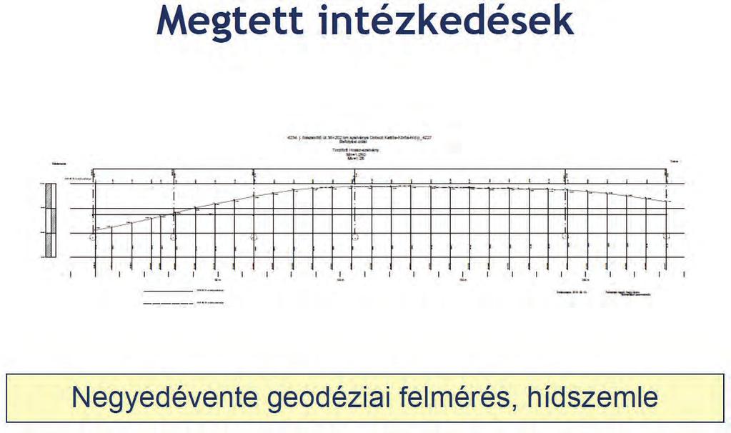 A hídépítés legújabb aranykora 2018. november 14.