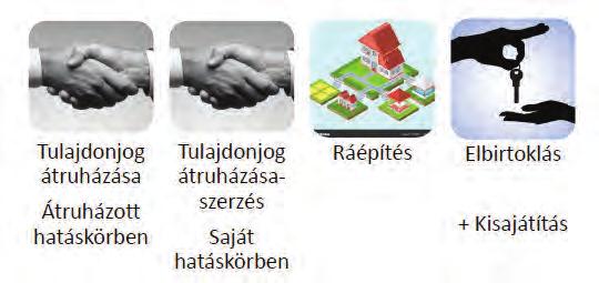 Farkas Edina jogtanácsos, Magyar Közút Nonprofit Zrt. dr. Farkas Edina jogtanácsos, MK Nonprofit Zrt. A közúti közlekedésről szóló 1988. évi I. tv.