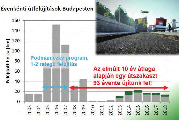 Vagyongazdálkodás, Budapest, önkormányzati specialitások 2018. november 14., szerda BuDAPEST, ÖNKoRMÁNyZATI SPECIALITÁSoK A szekció levezető elnöke: dr.