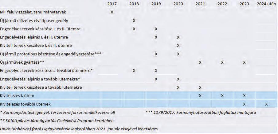 II. Magyar Közlekedési Konferencia 2018. november 13 15., Eger Üzemeltetés, karbantartás szekció 2018. november 14., szerda BuDAPEST, ÖNKoRMÁNyZATI SPECIALITÁSoK XV.