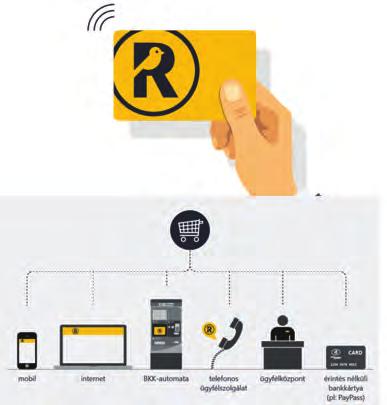 Tervben van egy elektronikus jegyrendszer kialakítása, ami egyszerűbb utazást, hatékonyabb ellenőrzést tesz lehetővé. A jövő a mobilfizetés!
