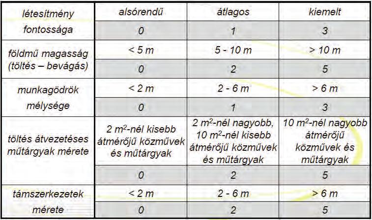 II. Magyar Közlekedési Konferencia 2018. november 13 15., Eger Fejlesztés, működtetés szekció 2018. november 14.