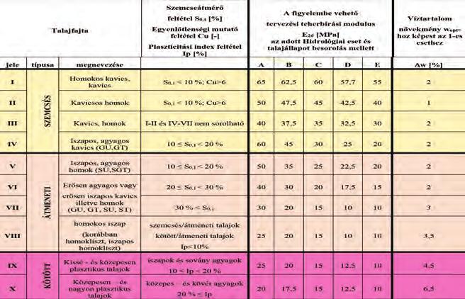 Szendefy János adjunktus/földművek munkabizottság elnök, Budapesti Műszaki Egyetem Felülvizsgálat szükségessége Munkabizottságban