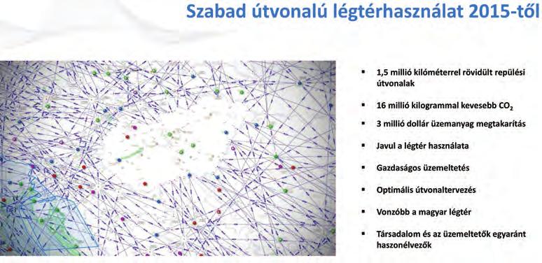 II. Magyar Közlekedési Konferencia 2018. november 13 15., Eger Digitalizáció, innováció szekció 2018. november 14., szerda LéGI KÖZLEKEDéS dr.