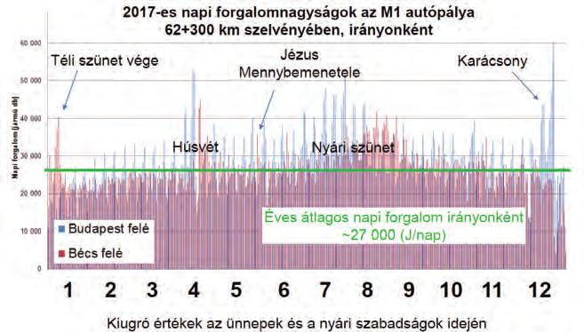 V. A forgalomszámlálási módszerek korszerűsítésének szükségessége Előadó: Adámy Anna útügyi referens, Innovációs és Technológiai