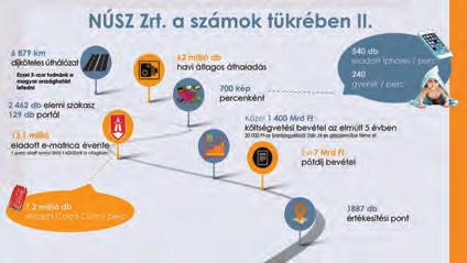 Korom András gazdasági és kontrolling igazgató, NÚSZ Zrt. Az ellenőrző rendszerek rengeteg adatot gyűjtenek be. Ezeket újra kéne hasznosítani, hogy ne vesszenek kárba.