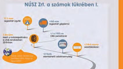 termelékenysége, Szomszédos országok, átutazók fogyasztása, Térségi forgalomfejlődés, forgalomáramlás hatáselemzése, Jellemző tranzit útvonalak, fuvarozók preferált