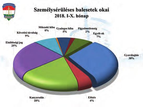 II. Magyar Közlekedési Konferencia 2018. november 13 15., Eger Üzemeltetés, karbantartás szekció 2018. november 15.