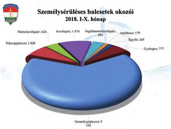 Távolodik vagy közeledik a 2020-ra elérni kívánt közlekedésbiztonsági célunk?