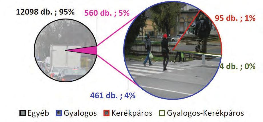 II. Magyar Közlekedési Konferencia 2018. november 13 15., Eger Üzemeltetés, karbantartás szekció 2018. november 15., csütörtök KÖZLEKEDéSBIZToNSÁG V.