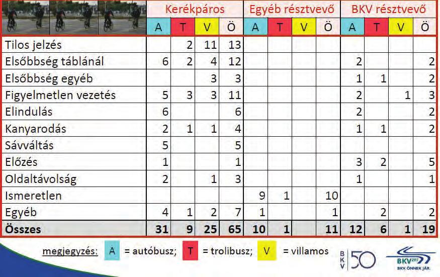 ) Prevenció elemei és lehetőségei a BKV Zrt.