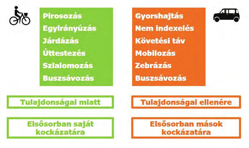 Kerékpárutak 2018. november 15., csütörtök KERéKPÁRuTAK X.