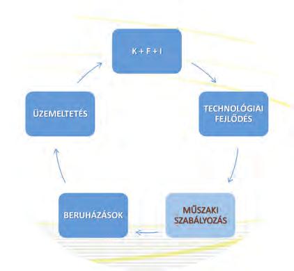 Műszaki szabályozás feladatok és lehetőségek Előadó: Lehel Zoltán innovációs főmérnök, szóvivő, Duna Aszfalt Út- és Mélyépítő Kft. Lehel Zoltán innovációs főmérnök, szóvivő, Duna Aszfalt Kft. 2016.