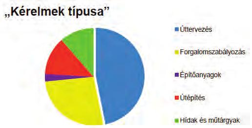 előírások Egyéb szabályozás Az UME rendszer folyamatosan fejlődött 1994-től 2011-ig. Az Alaptörvény egy új jogszabályi környezetet teremtett 2012-ben.