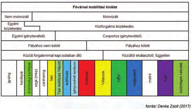 II. Magyar Közlekedési Konferencia 2018. november 13 15., Eger Digitalizáció, innováció szekció 2018. november 15., csütörtök ÖNVEZETéS és DIGITALIZÁCIó A KÖZLEKEDéS HoLNAPJA III.
