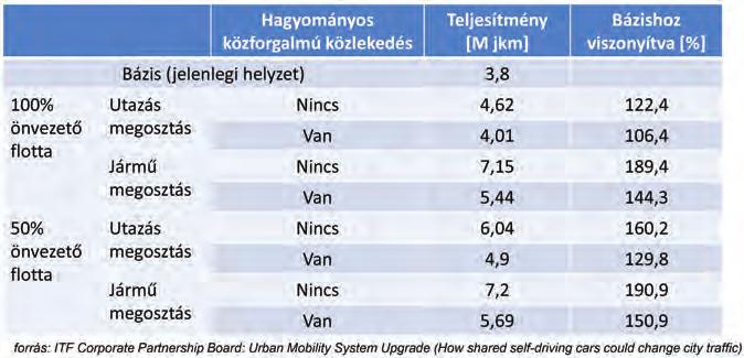 2-16-2017-00016 Autonóm járművek dinamikája és irányítása az automatizált közlekedési rendszerek követelményeinek szinergiájában.