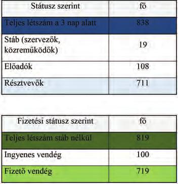 szervezésében a II. Magyar Közlekedési Konferencia. A konferencia előkészítését és annak szervezését elindítandó, az első megbeszélésre 2018.