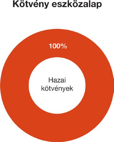 /9 A Kötvény eszközalap kapcsán felmerülő kockázatok: Koncentrációs kockázat Árukockázat 1 Likviditási kockázat Devizaárfolyam-kockázat 1 Működési kockázat Ingatlankockázat 1 Partnerkockázat