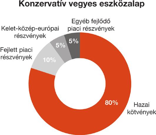 jellemző/nagyon alacsony, : alacsony, : közepes 4: magas,.