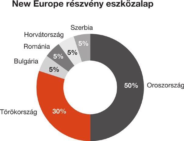 motorjaiként tekintenek a térség vezető hatalmaira.