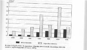 Állomány Élőhelygazdálkodás bevezetése után ugrásszerű növekedés 1995 után drasztikus csökkenés: Kárpótlás során kisgazdáknak terület 38,4%-a Tulajdonosváltás 2010: szaporodás alatti extrém csapadék