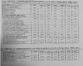 Fogoly Vizsgálatát térképező eljárással végzik Meghatározott útvonalterv (fontos a helyismeret) Adatlapon és térképen rögzítik az adatokat (200x200 méteres raszteres háló) Tavaszi