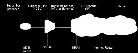 ADSL