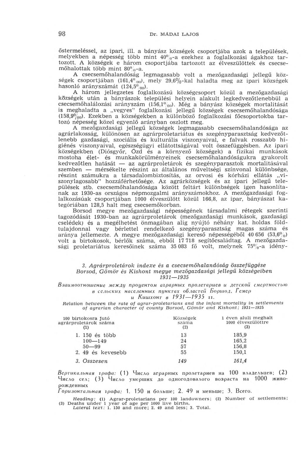 98 Dr. M A D A I L A J O S ősterm eléssel, az ipari, ill. a bányász községek cso p o rtjáb a azok a települések, m elyekben a népesség több m in t 40" i r a ezekhez a foglalkozási ágakhoz ta r tozott.