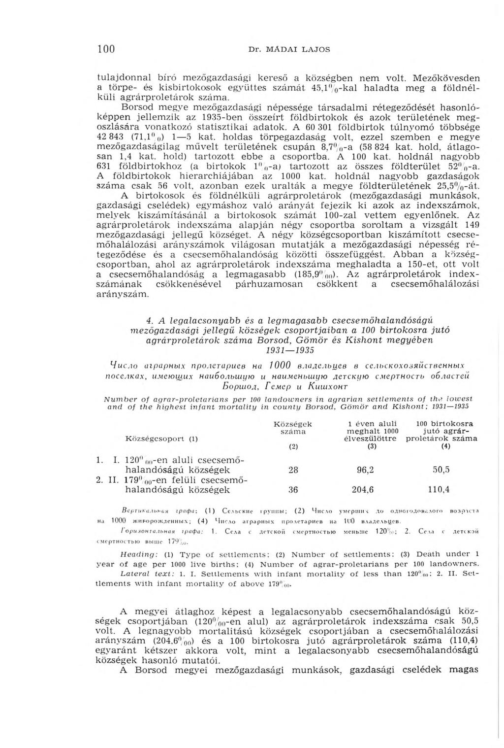 100 Dr. M A D A I L A J O S tu la jd o n n a l bíró m ezőgazdasági kereső a községben nem volt. M ezőkövesden a tö rp e- és kisbirtokosok együttes szám át 45.