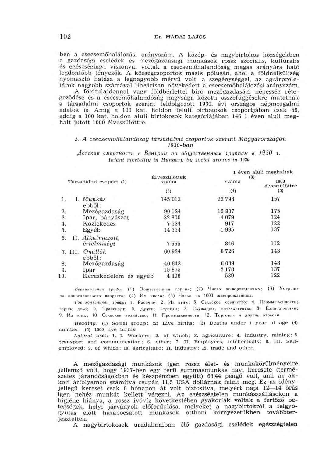 1 0 2 D r. M A D A! L A J O S ben a csecsem őhalálozási arányszám.