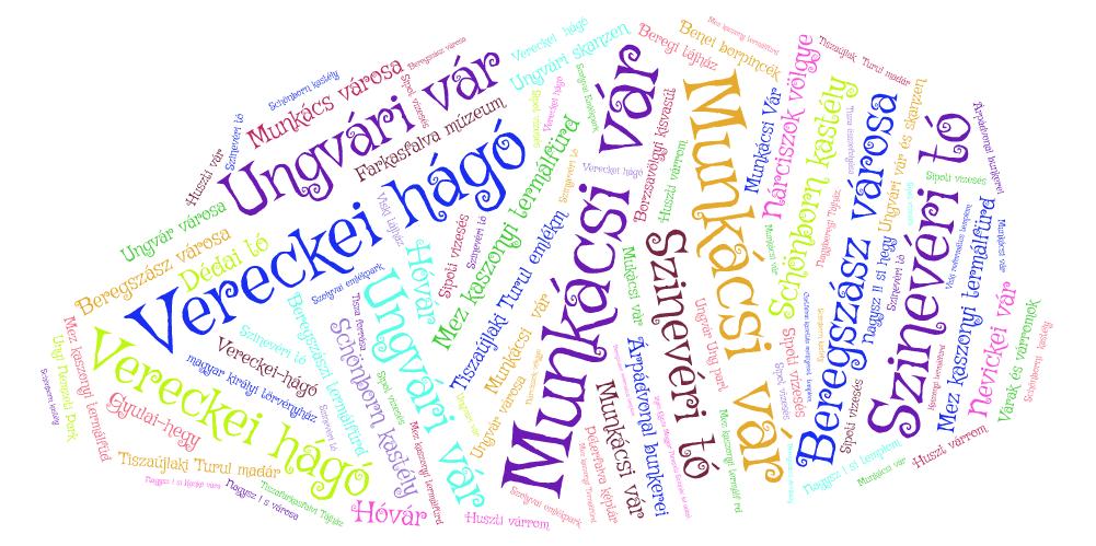 2. ábra: Kárpátalja turisztikai attrakcióinak nevei Forrás: wordart.com. Szerk.