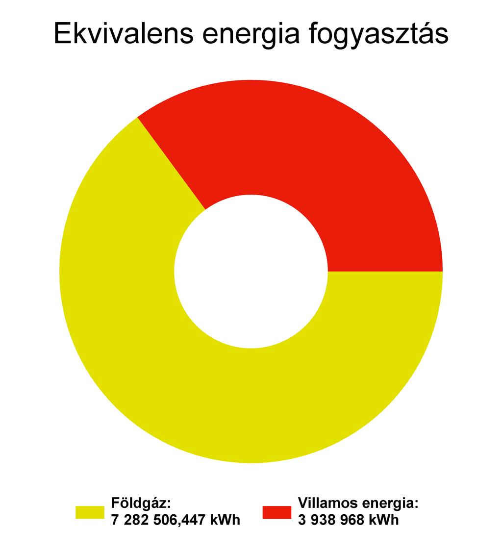 1. Energiafelhasználás és költségek alakulása 1.