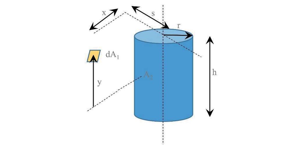 A.2 ábra Infinitezimális sík és véges henger között értelmezett geometriai kifejezések A felületről származó és a hengeren elnyelt hőáram értéke így: Ahol: ε (A.