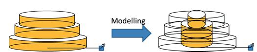 A.7 ábra Henger modellezése (3D nézet) Modellezés A.
