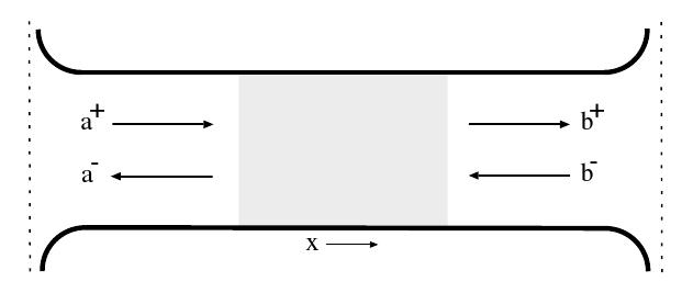 S-mátrix Transzportfolyamatok Hullámfüggvény alakja a csőben: ψ ± n (r) = Φ n (y,z)e ±iknx n a propagáló módusokat indexeli, Φ n (y,z) a transzverzális hullámfüggvény.