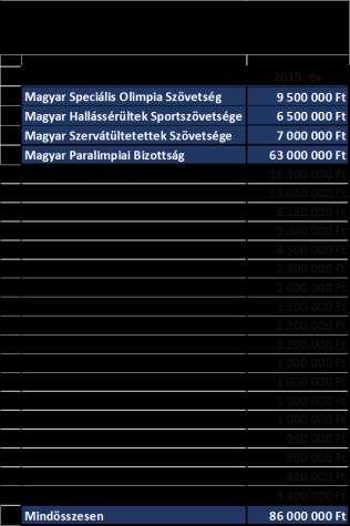 24/ (01.23.) számú MPB elnökségi határozat Az MPB elnöksége a fogyatékosok sportja 2018.
