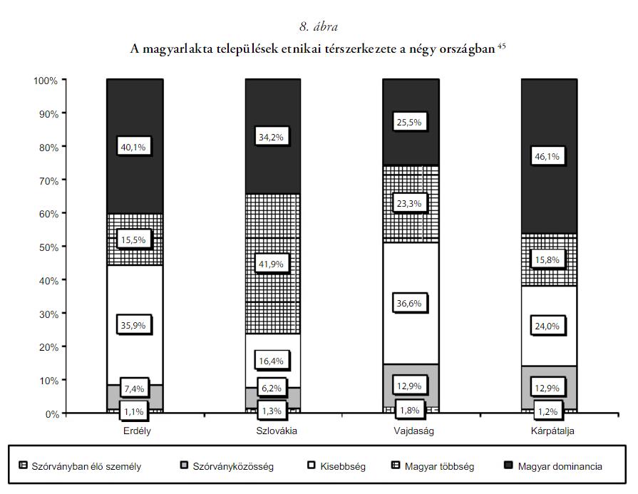 Gyurgyík L. - Horváth I. - Kiss T. 2010: Demográfiai folyamatok, etno-kulturális és társadalmi reprodukció.