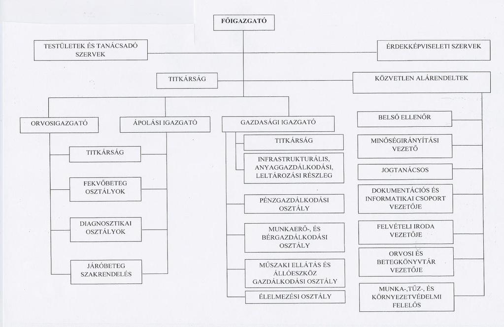 Szervezeti felépítés Intézetünk szervezeti felépítésében lényeges változás 2015-ben nem történt (23. ábra). 23.