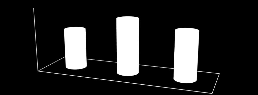 2.6 Beruházások és ipar Legfrissebb adataink 2018. I-III. negyedévét foglalják magukba, ezért ezekkel az adatokkal számoltunk. 2018. III. negyedévében Vas megyében 78.