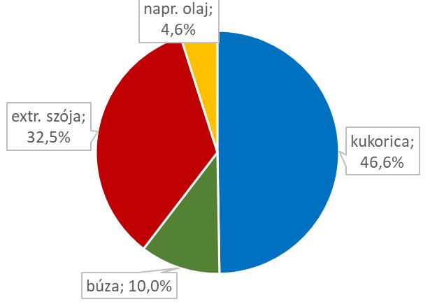 kontrol -2%