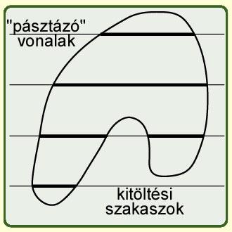 Szkenneljük sorfolytonosan képet, és figyeljük meg, hogy mikor haladunk át egy poligon élén.