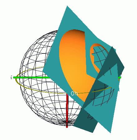 : Multidimensional indexing tools for the virtual