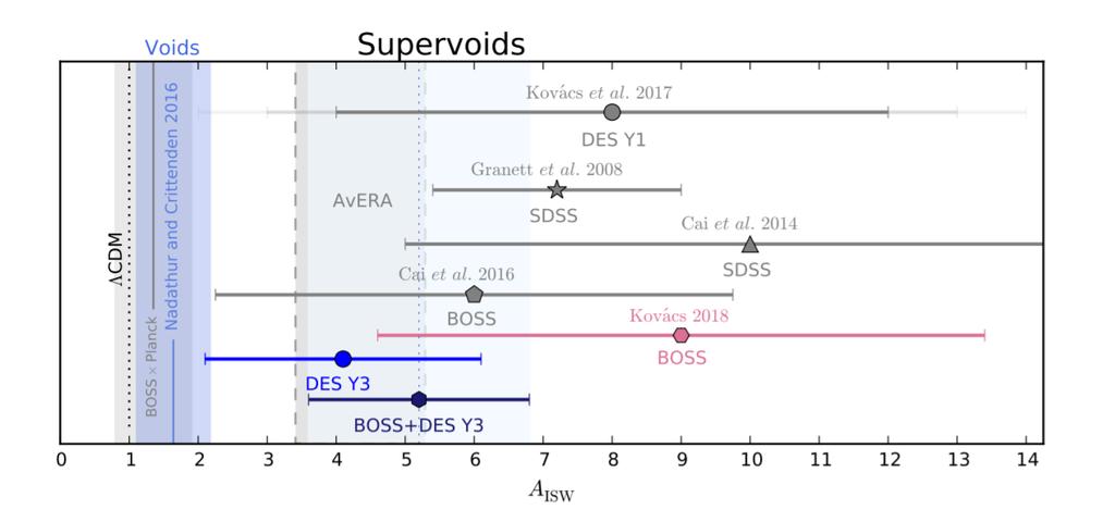 Dark Energy Survey friss cikk: arxiv 2018.11.