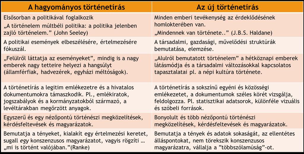 A változó