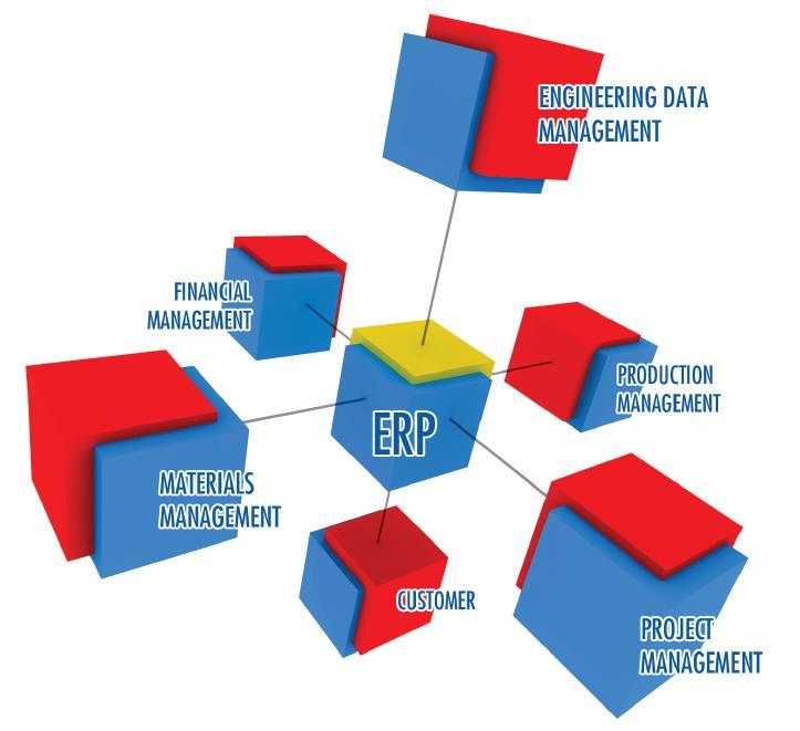 Vállalati információs rendszerek specializáció BME-VIK, mérnökinformatikus BSc képzés (ETT, SZIT, TMIT) Vállalatirányítás feladatai, IT